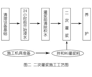 桂东灌浆料施工工艺—文字完整版