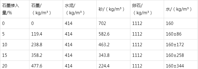 桂东防静电水泥砂浆怎么做(附配比及施工方法)